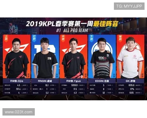 王者荣耀最新速度排行榜揭晓EDG强势跻身第四名引发关注