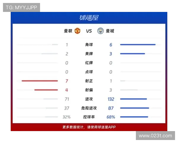 曼城与维拉对决前瞻分析及比赛结果预测