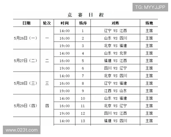 辽宁男篮与吉林男篮全运会对决精彩回顾与赛后分析