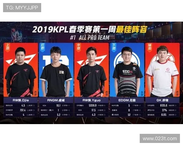 王者荣耀最新速度排行榜揭晓EDG战队荣登第八名引发热议 王者荣耀最新速度排行榜揭晓EDG战队荣登第八名引发热议